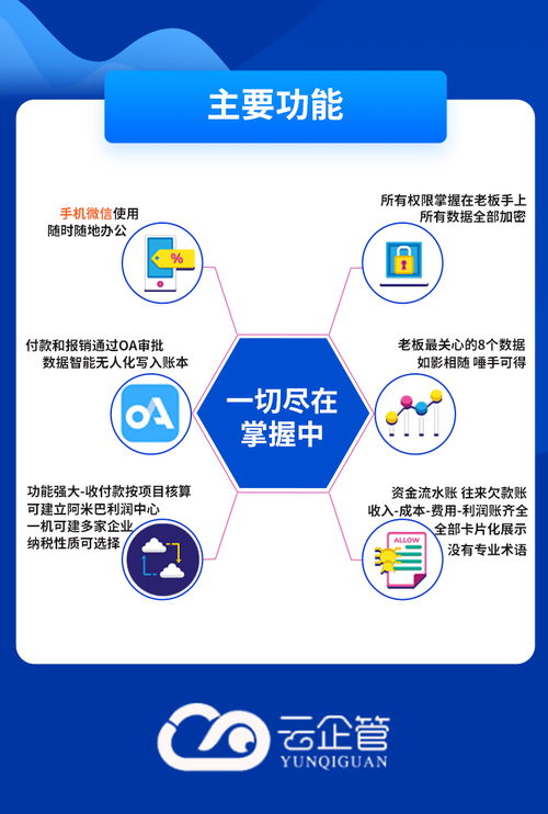 區(qū)塊鏈技術(shù)的財務(wù)管理常用軟件與服務(wù)